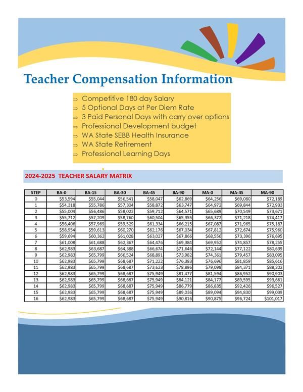 Teacher Compensation Information